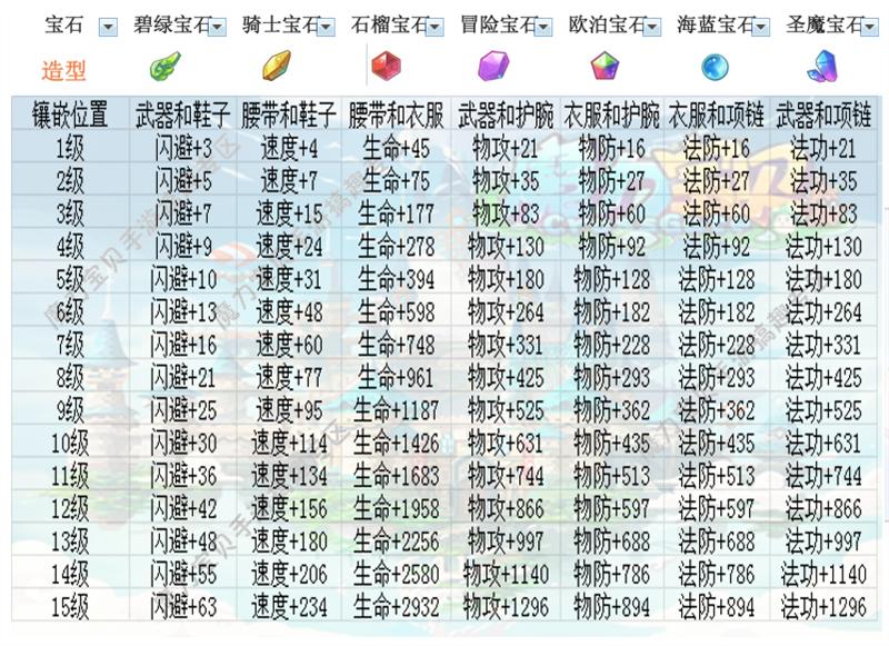 打造最强队伍：魔力宝贝团队搭配指南！