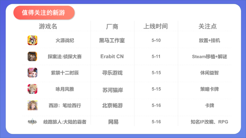 《魔力宝贝》韩服5月8日更新大陆冒险及永久时装