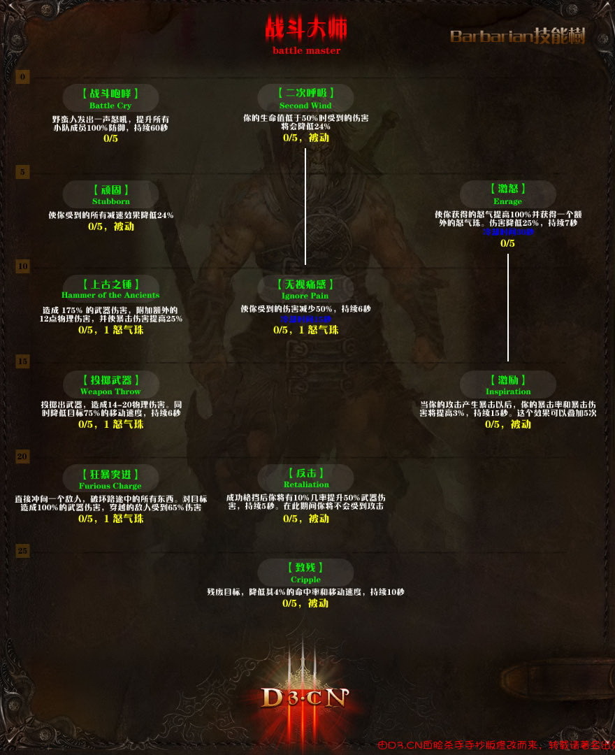 魔力宝贝魔剑大师技能树怎么加点