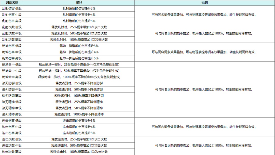 魔力宝贝首饰属性对技能的影响