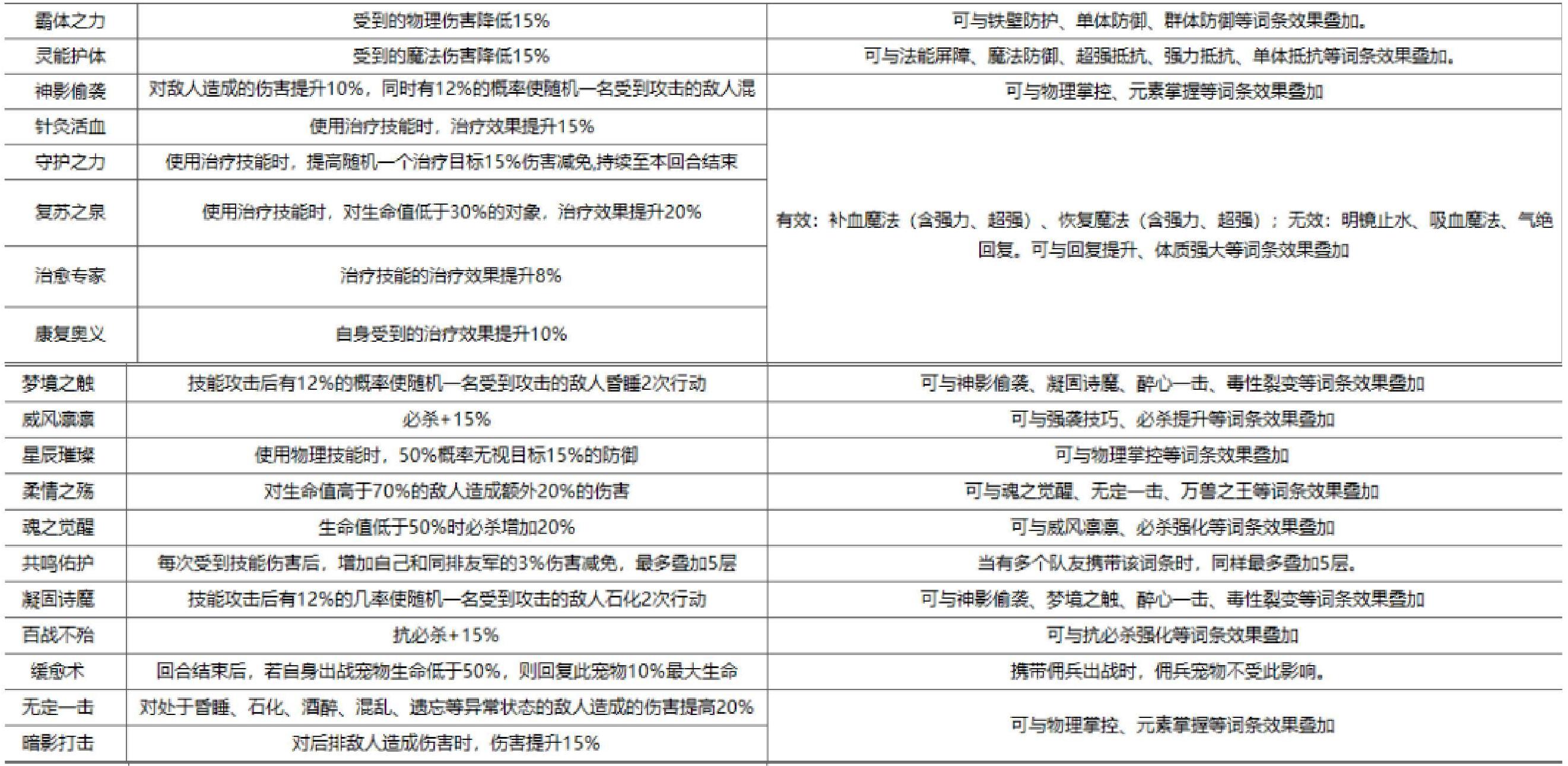 魔力宝贝新手指南：快速掌握游戏的基本要点！