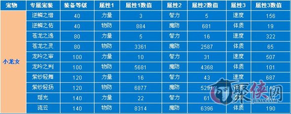 魔力宝贝人物外观解析