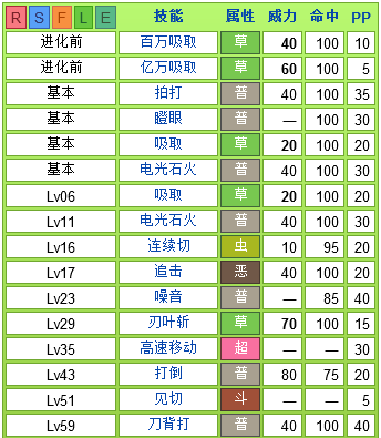 魔力宝贝格斗士技能选择